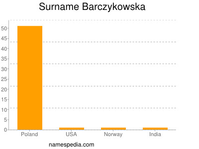 Surname Barczykowska