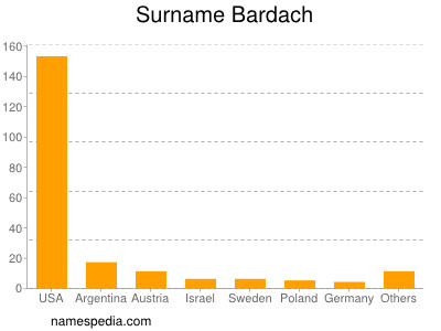Surname Bardach