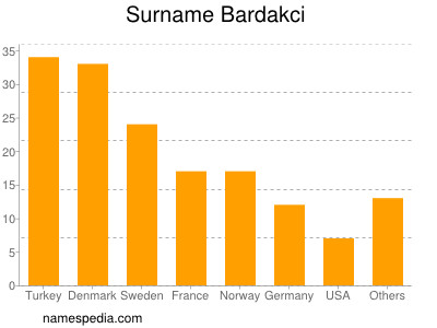 Surname Bardakci