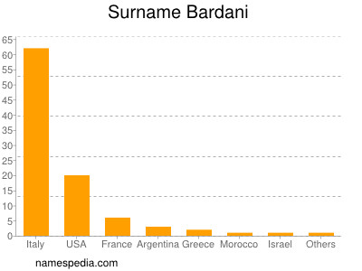 Surname Bardani