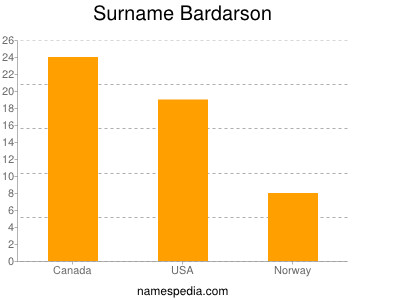 Surname Bardarson