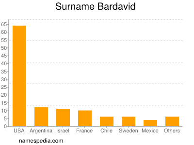 Surname Bardavid