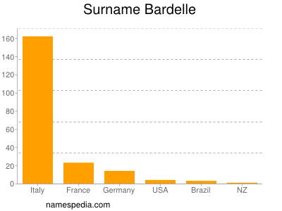 Surname Bardelle