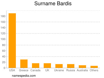Surname Bardis