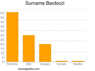 Surname Bardoczi