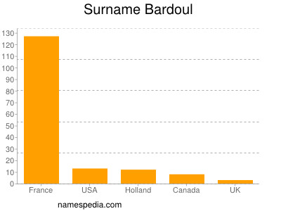 Surname Bardoul