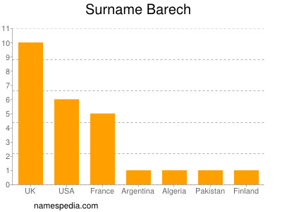 Surname Barech