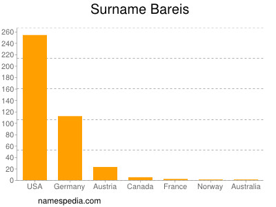 Surname Bareis