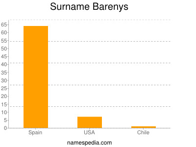 Surname Barenys