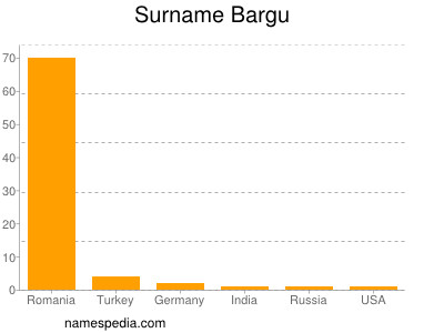 Surname Bargu