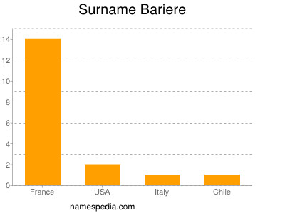 Surname Bariere