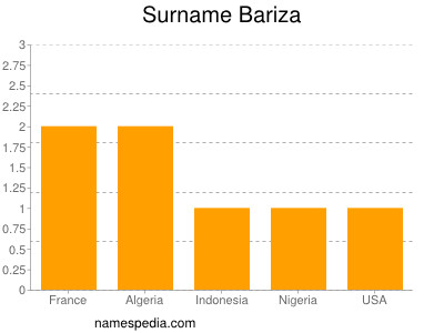 Surname Bariza