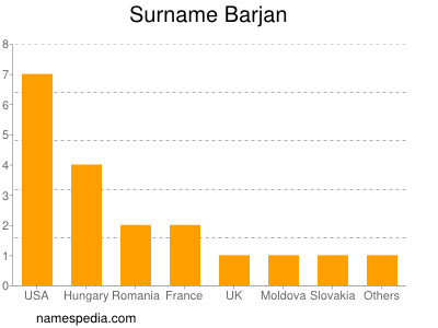 Surname Barjan