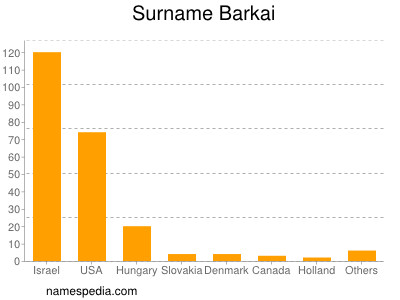 Surname Barkai