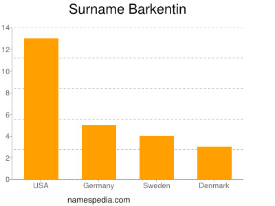 Surname Barkentin