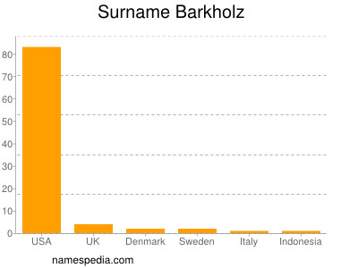 Surname Barkholz