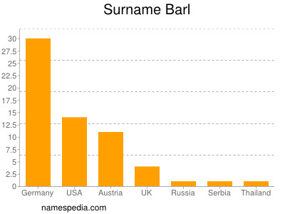 Surname Barl