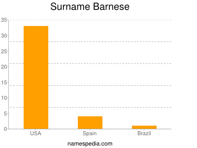 Surname Barnese
