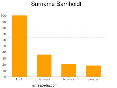 Surname Barnholdt