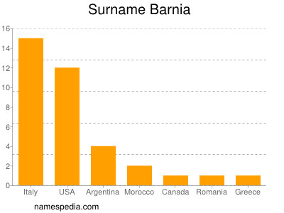 Surname Barnia