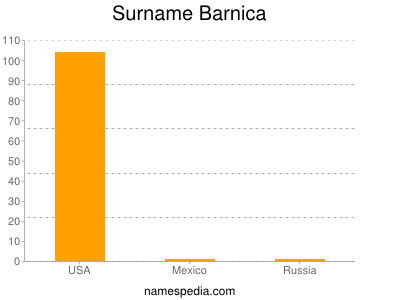 Surname Barnica