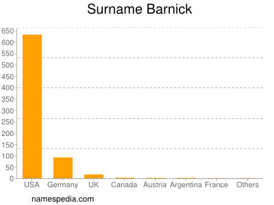 Surname Barnick