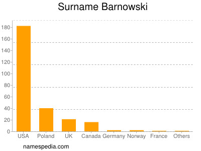 Surname Barnowski