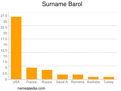 Surname Barol