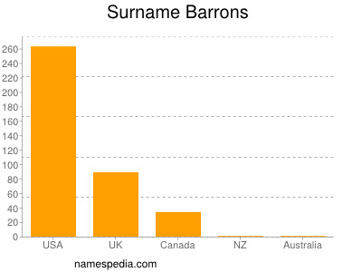 Surname Barrons