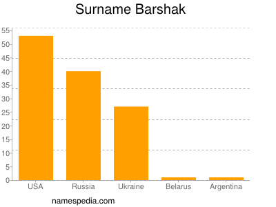 Surname Barshak