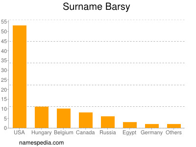 Surname Barsy