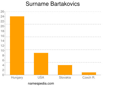 Surname Bartakovics