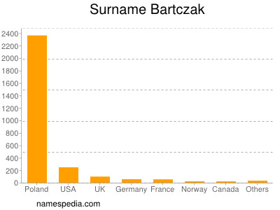 Surname Bartczak