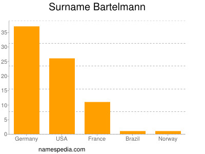 Surname Bartelmann