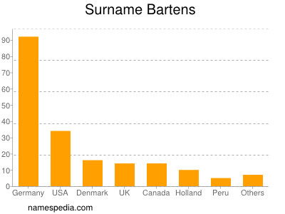 Surname Bartens