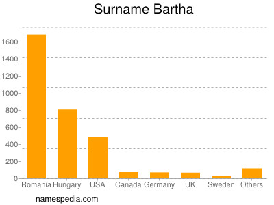 Surname Bartha