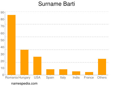Surname Barti