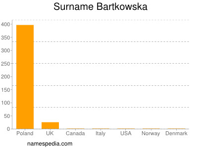 Surname Bartkowska