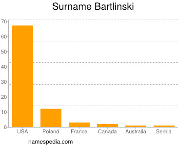 Surname Bartlinski