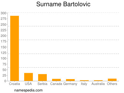Surname Bartolovic