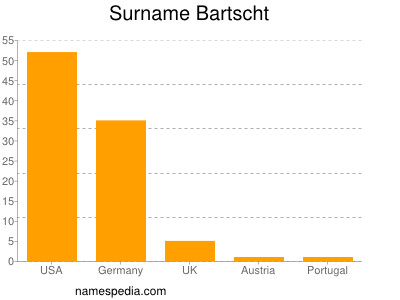 Surname Bartscht