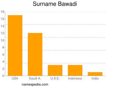 Surname Bawadi