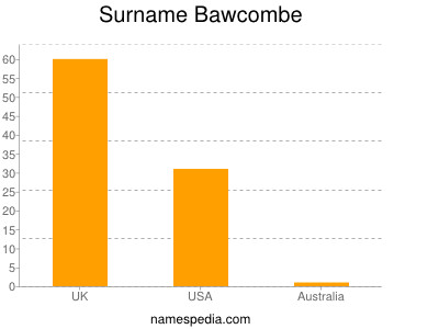 Surname Bawcombe