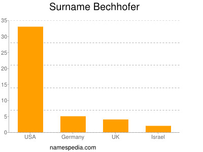 Surname Bechhofer