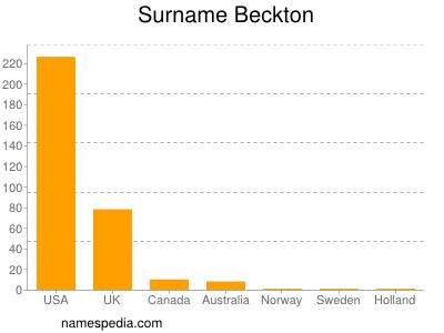 Surname Beckton