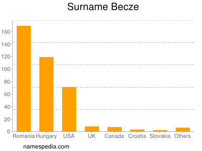 Surname Becze