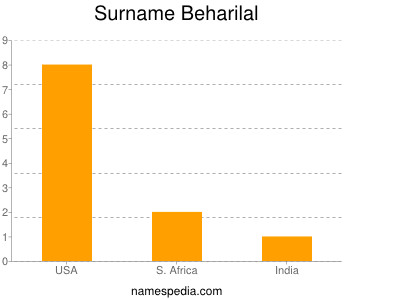 Surname Beharilal