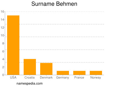 Surname Behmen