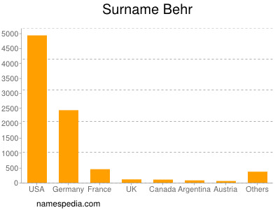 Surname Behr