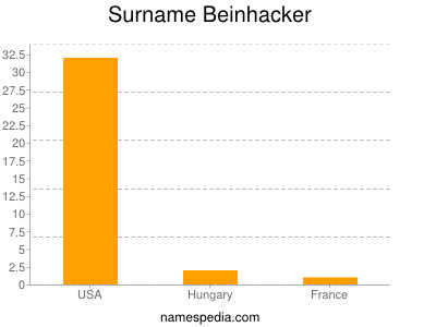 Surname Beinhacker